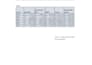 prepare financial projections, budgeting and financial analysis